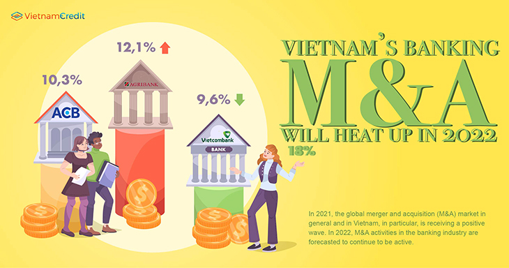 Vietnam’s banking M&A will heat up in 2022